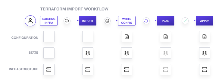 import